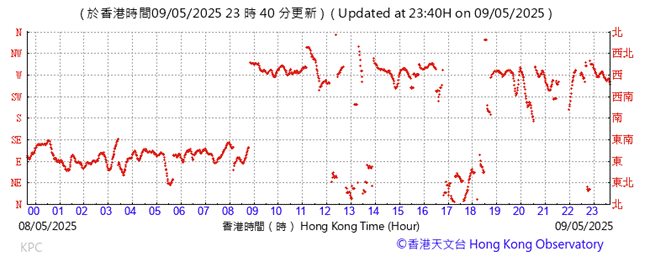 A graph with red lines
AI-generated content may be incorrect.